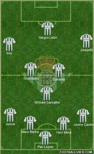 Real Betis B., S.A.D. Formation 2018