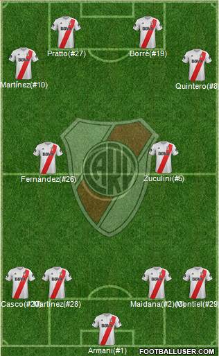 River Plate Formation 2018