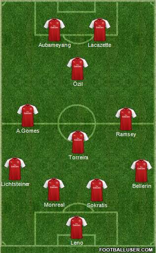 Arsenal Formation 2018