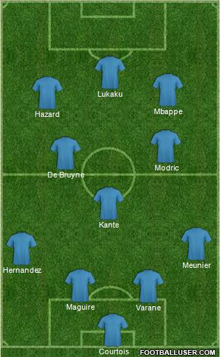 Dream Team Formation 2018