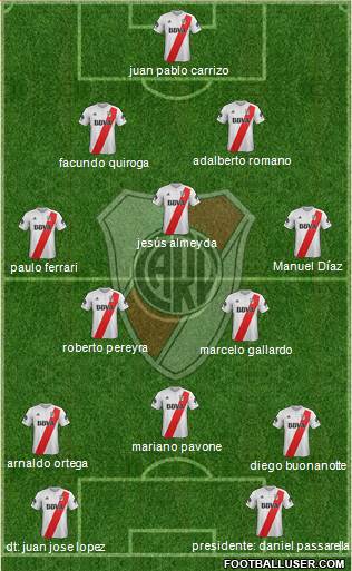 River Plate Formation 2018