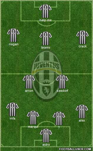Juventus Formation 2018