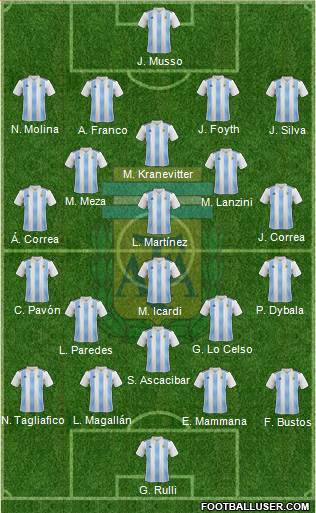 Argentina Formation 2018