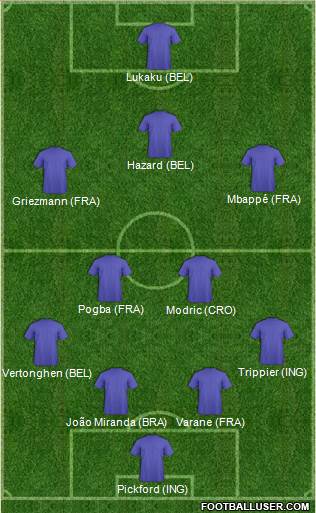 Fifa Team Formation 2018