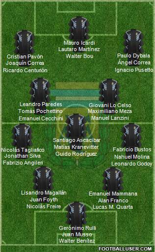Argentina Formation 2018