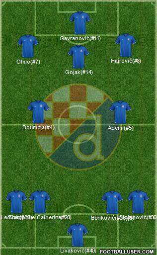 NK Dinamo Formation 2018