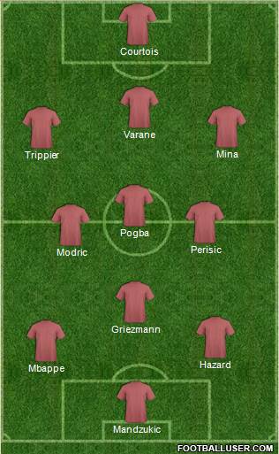 World Cup 2014 Team Formation 2018