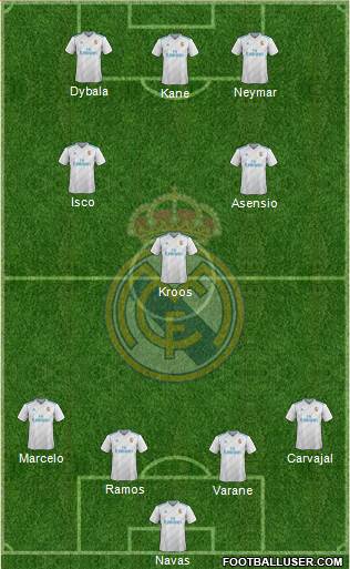Real Madrid C.F. Formation 2018