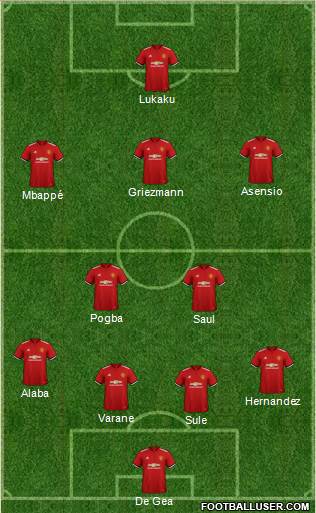 Manchester United Formation 2018