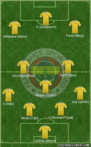 Fenerbahçe SK Formation 2018