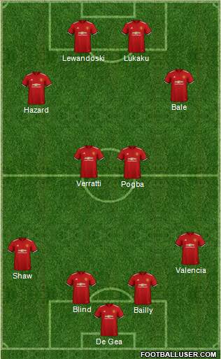 Manchester United Formation 2018