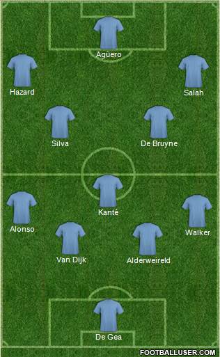 Dream Team Formation 2018