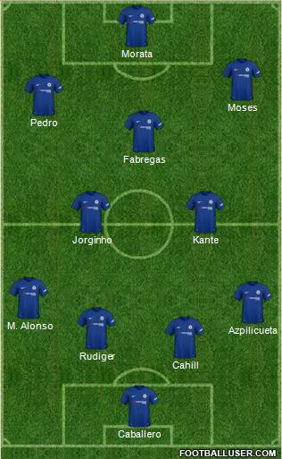 Chelsea Formation 2018
