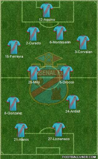 Arsenal de Sarandí football formation