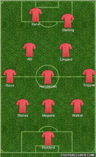 Dream Team 3-5-2 football formation