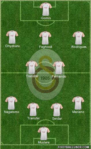 Galatasaray SK Formation 2018