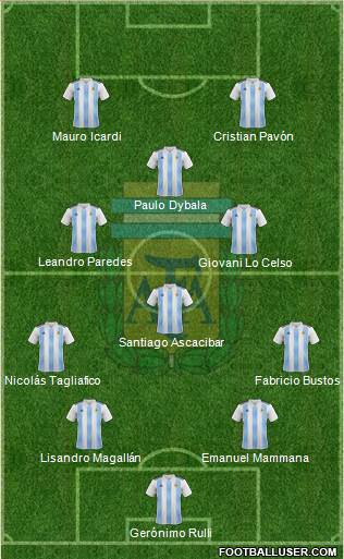 Argentina Formation 2018