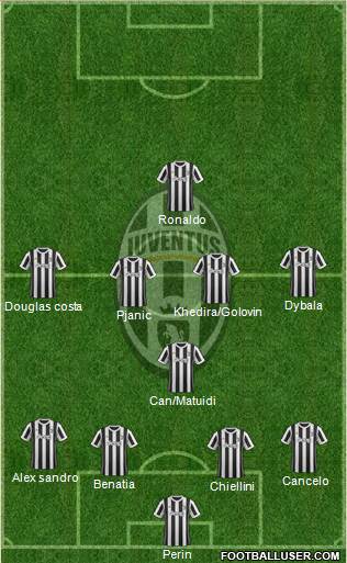 Juventus Formation 2018