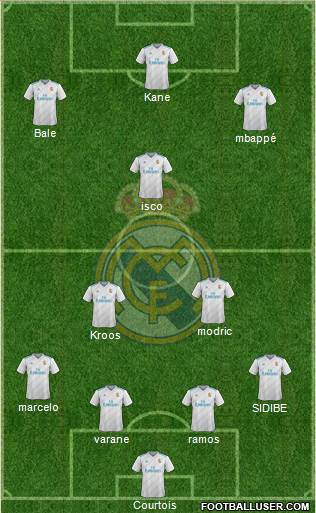 Real Madrid C.F. Formation 2018