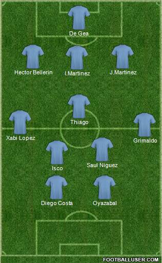 Fifa Team Formation 2018