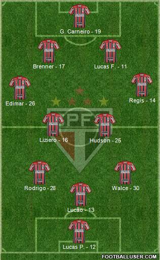 São Paulo FC Formation 2018