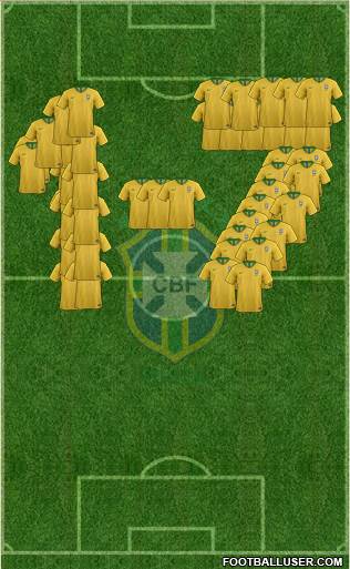 Brazil Formation 2018