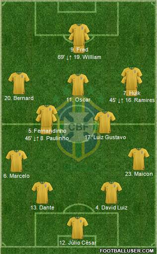 Brazil Formation 2018