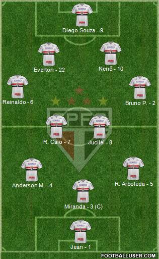 São Paulo FC Formation 2018