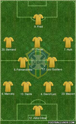 Brazil Formation 2018