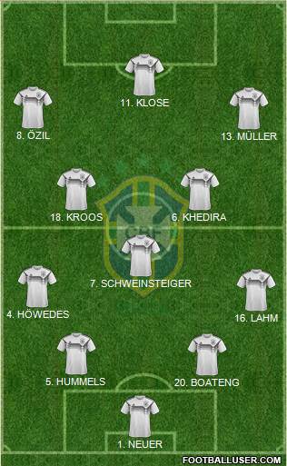 Brazil Formation 2018