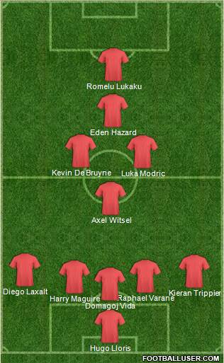 World Cup 2014 Team Formation 2018