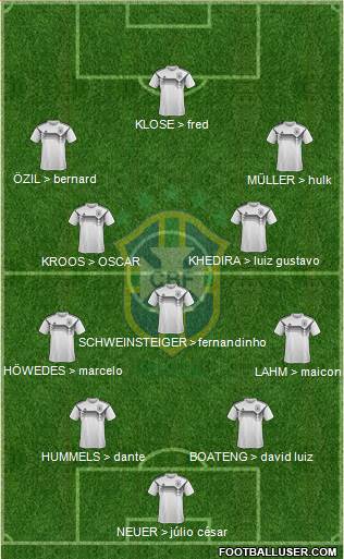 Brazil Formation 2018