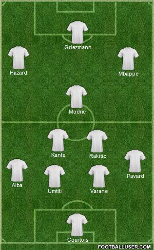 Dream Team Formation 2018