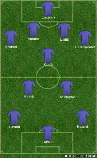 World Cup 2014 Team Formation 2018