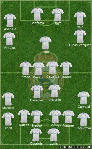 Real Madrid C.F. Formation 2018