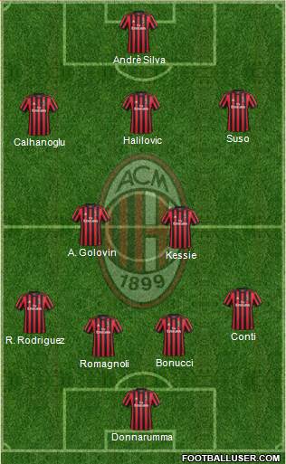 A.C. Milan Formation 2018