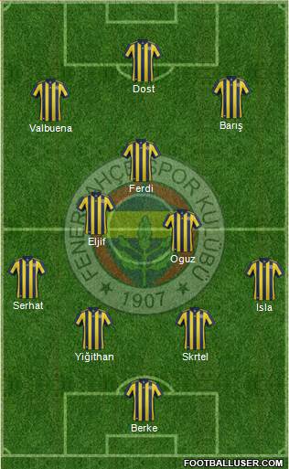 Fenerbahçe SK Formation 2018