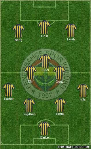 Fenerbahçe SK Formation 2018