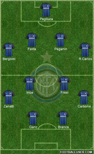 F.C. Internazionale Formation 2018