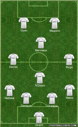 Preston North End Formation 2018