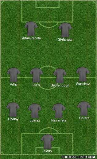Dream Team Formation 2018