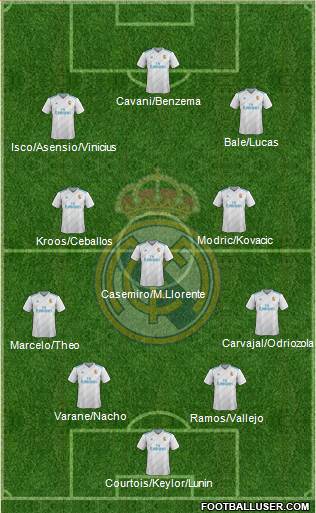 Real Madrid C.F. Formation 2018