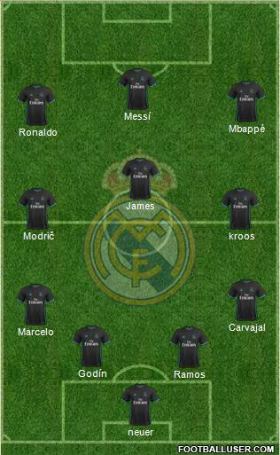Real Madrid C.F. Formation 2018