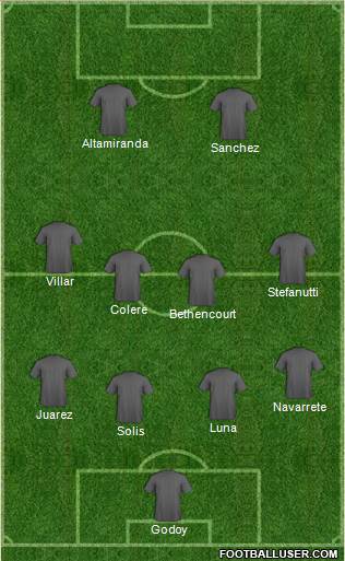 Dream Team Formation 2018