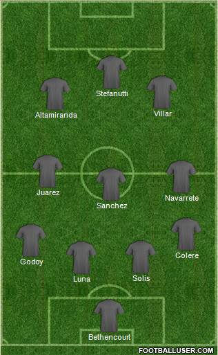 Dream Team Formation 2018