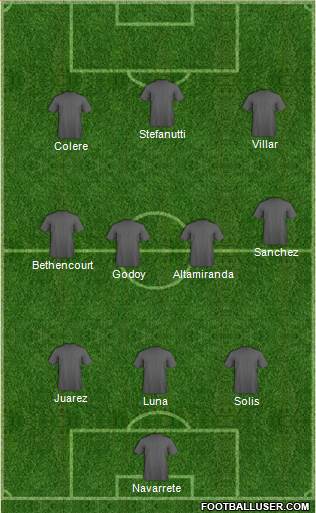 Dream Team Formation 2018