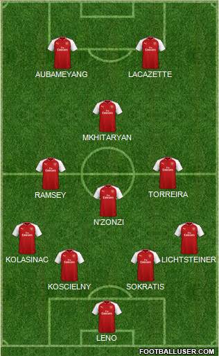 Arsenal Formation 2018