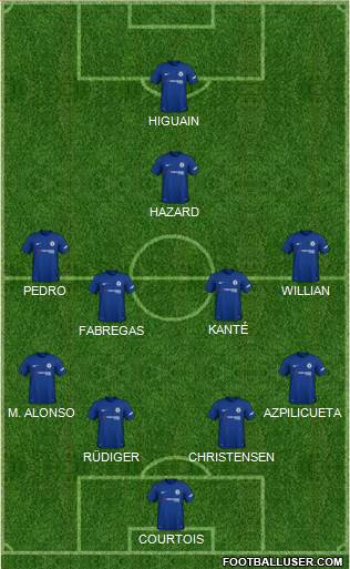 Chelsea Formation 2018