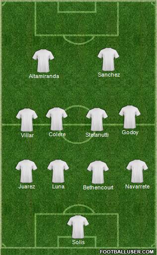 Dream Team Formation 2018