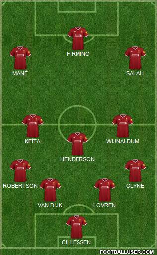 Liverpool Formation 2018